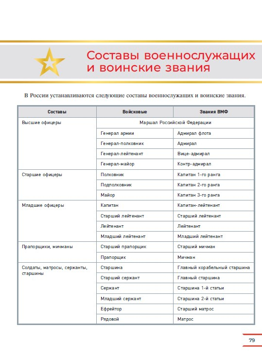 Армия России на защите Отечества. Книга для учащихся 11