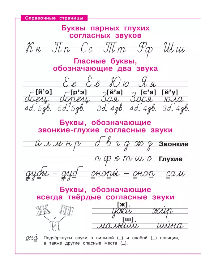 Русский язык . 1 класс. Тетрадь по письму. В 4-х частях. Часть 3 27