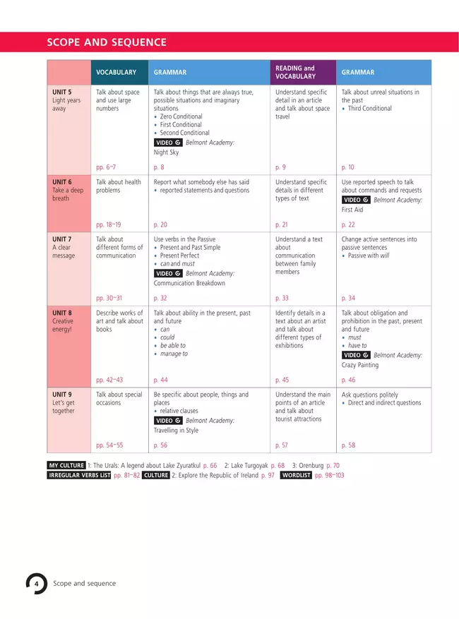 Английский язык. 9 класс. Учебник. В 2 ч. Часть 2 15 Английский язык. 9 класс. Учебник. В 2 ч. Часть 2 15