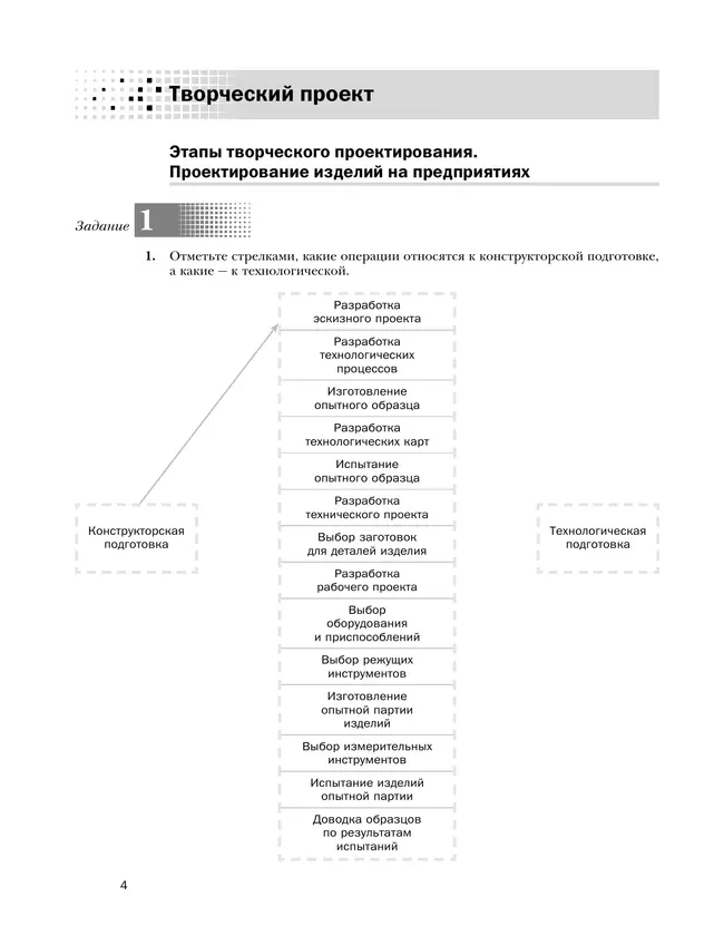 Технология. Традиционная линия. Индустриальные технологии. Рабочая тетрадь. 7 класс 19 Технология. Традиционная линия. Индустриальные технологии. Рабочая тетрадь. 7 класс 19