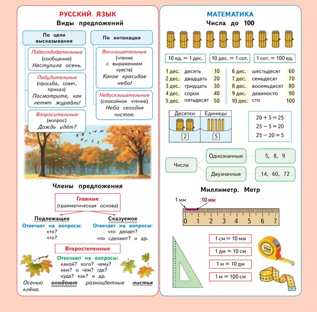 Календарь младшего школьника с наклейками. 2 класс. 2025/2026 учебный год (с европодвесом) 13 Календарь младшего школьника с наклейками. 2 класс. 2025/2026 учебный год (с европодвесом) 13