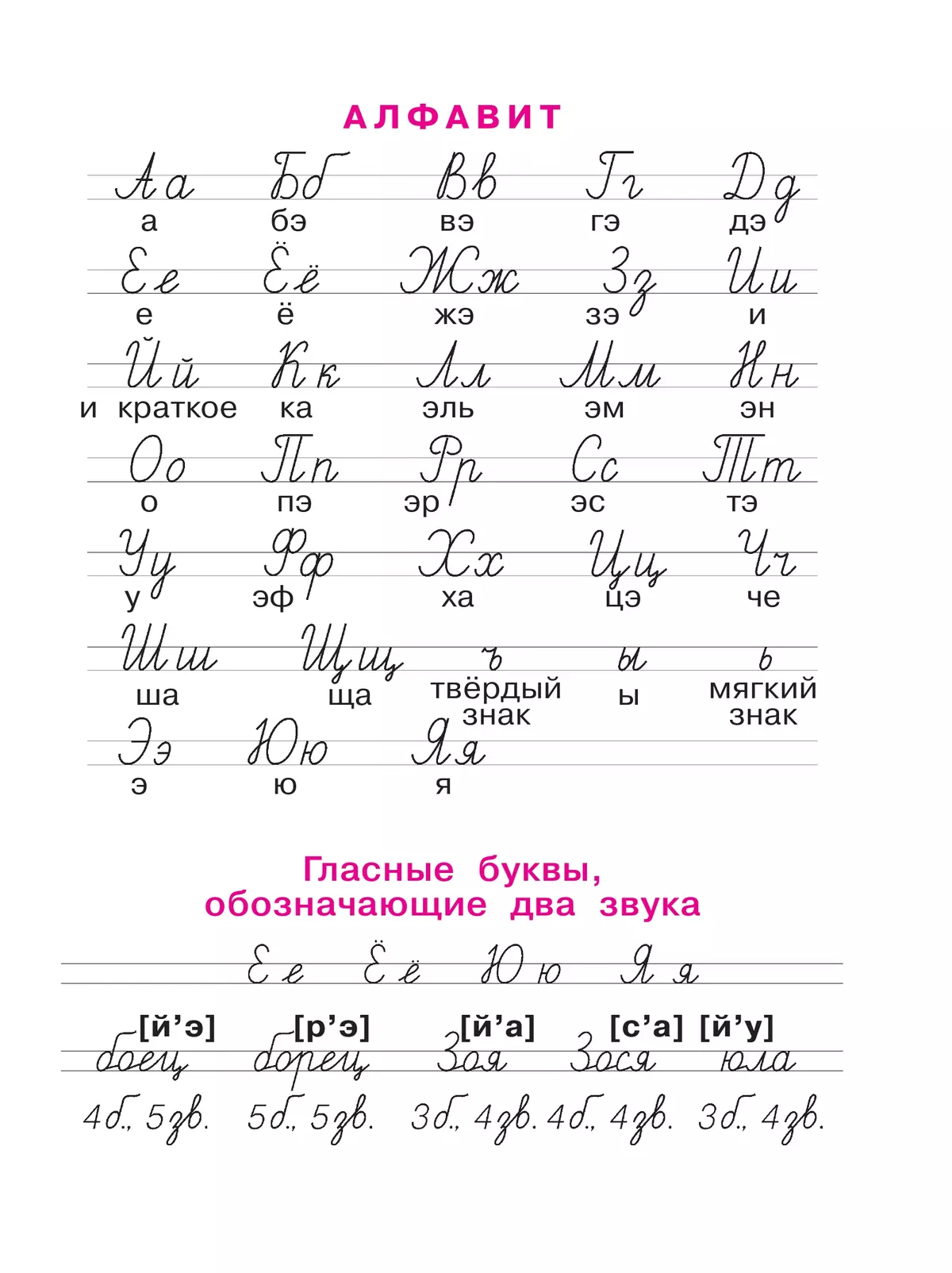 Русский язык . 1 класс. Тетрадь по письму. В 4-х частях. Часть 4 7