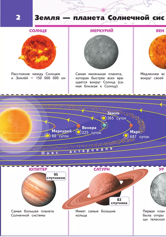 Окружающий мир. 4 класс. Атлас 5