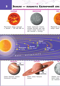 Окружающий мир. 4 класс. Атлас 5