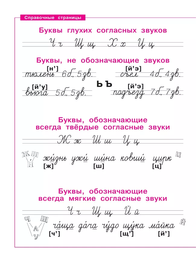 Русский язык . 1 класс. Тетрадь по письму. В 4-х частях. Часть 4 12
