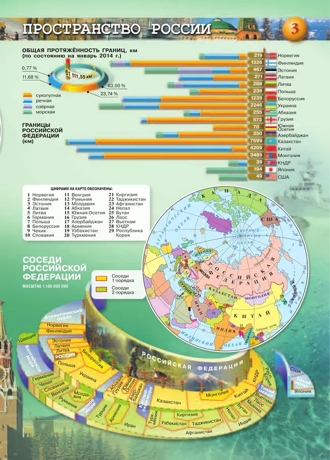 География. Россия: природа, население, хозяйство. 8-9 классы. Атлас 10
