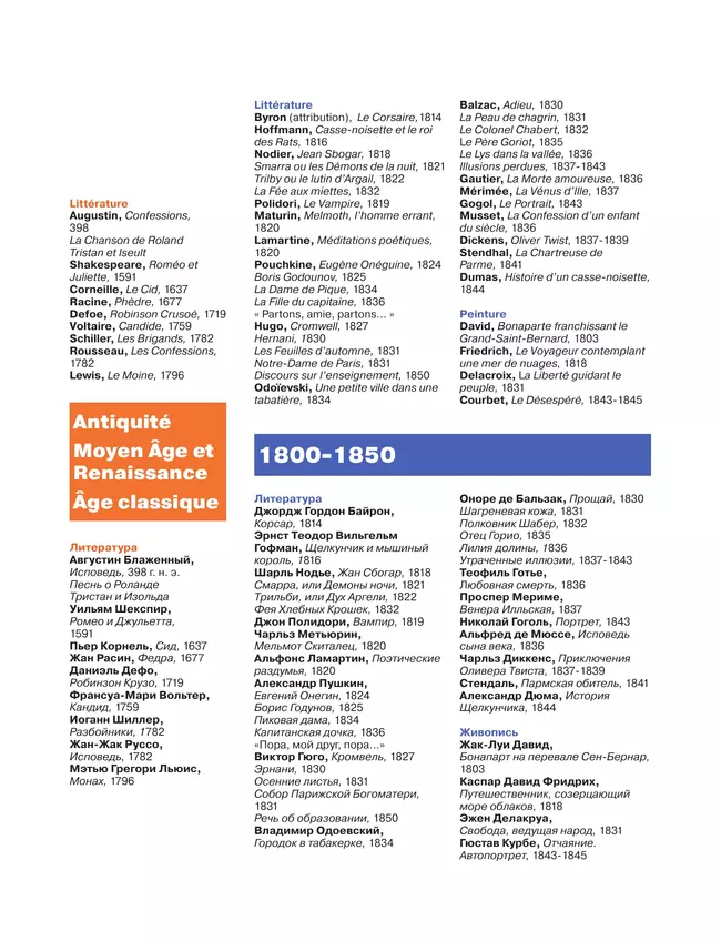 Французский язык. Учебное пособие по литературе. 10 класс 10 Французский язык. Учебное пособие по литературе. 10 класс 10