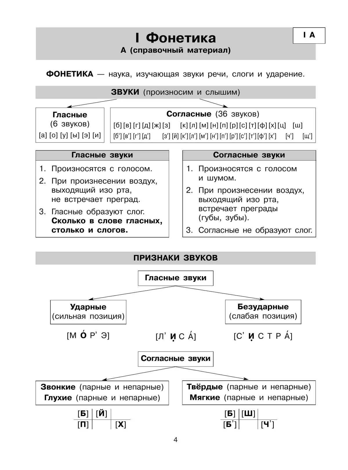 Итоговые работы по русскому языку за курс начальной школы для поступления в классы повышенного образовательного уровня 18