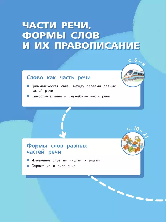 Русский язык. 4 класс. Учебное пособие. В 2-х частях. Ч.2 11