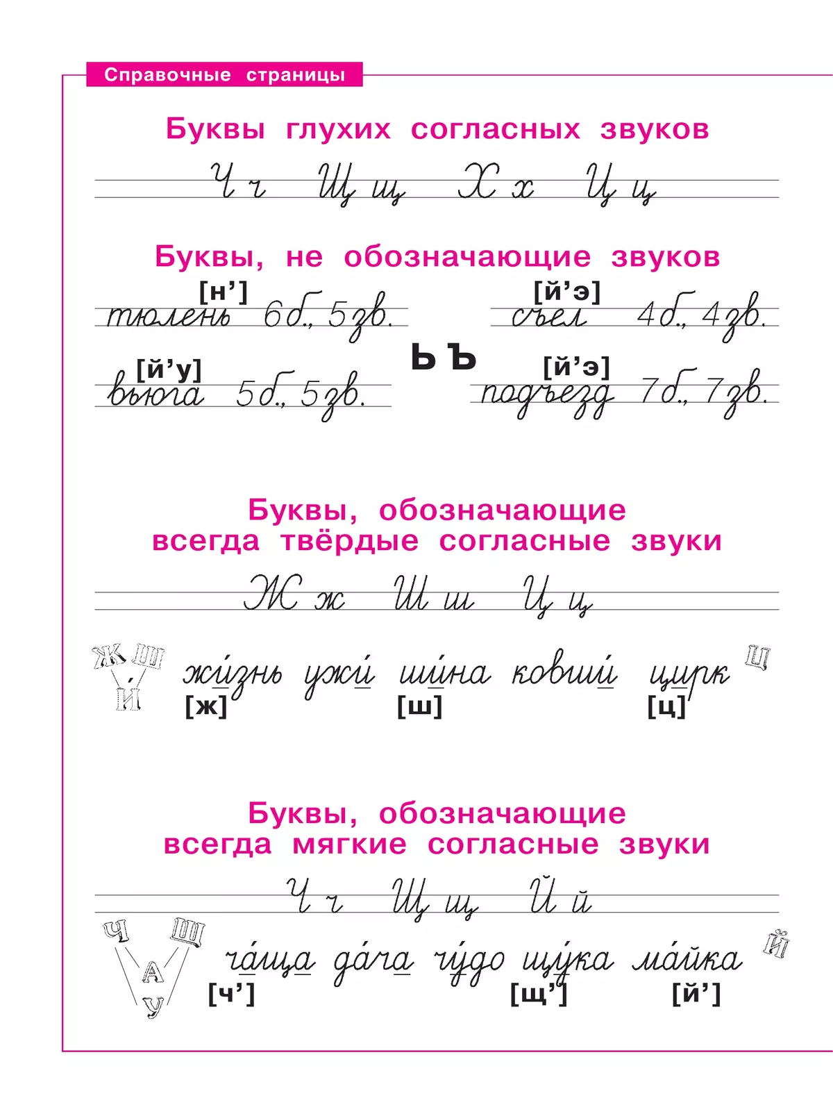 Русский язык . 1 класс. Тетрадь по письму. В 4-х частях. Часть 4 13