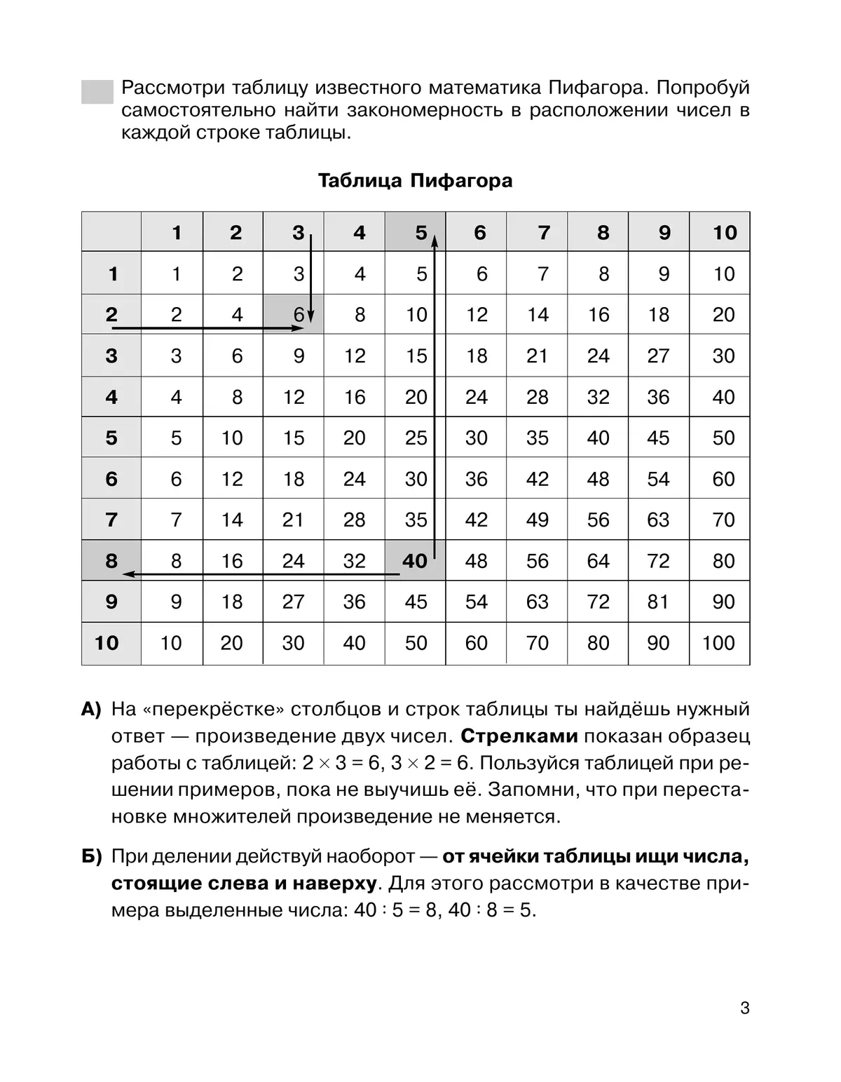 Все случаи умножения и деления. Тренажер по математике для учащихся 2-4 классов 10