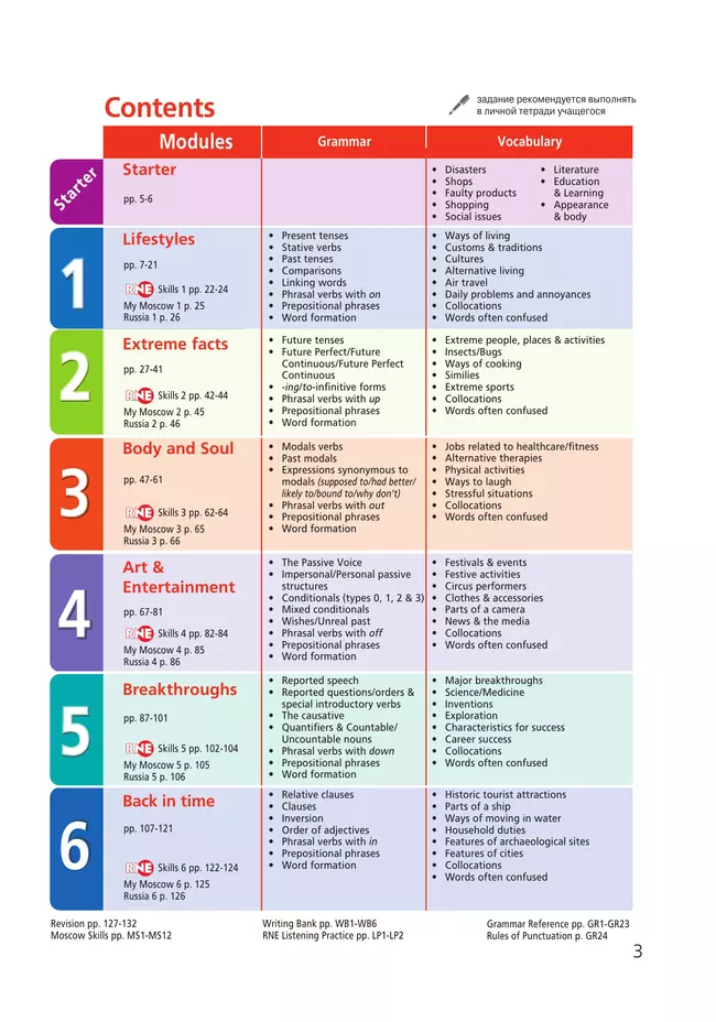 Английский язык. 9 класс. Учебное пособие 5