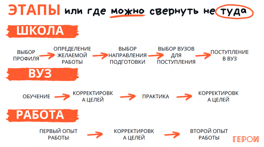 Мне 17 и я не знаю, кем мне быть. Что делать? - Открытая Дубна