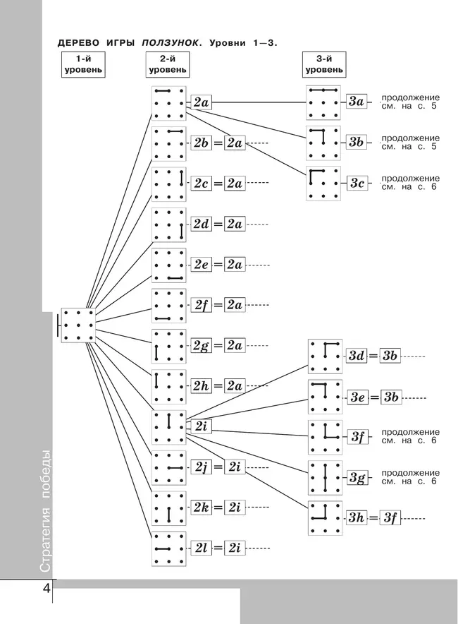 Информатика. Тетрадь проектов. 4 класс 14