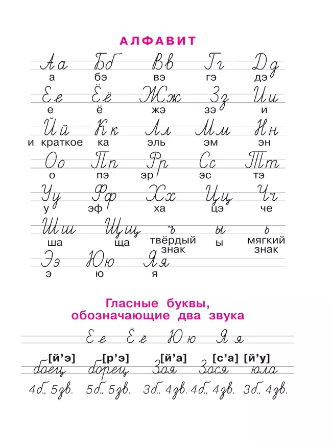 Русский язык . 1 класс. Тетрадь по письму. В 4-х частях. Часть 4 24