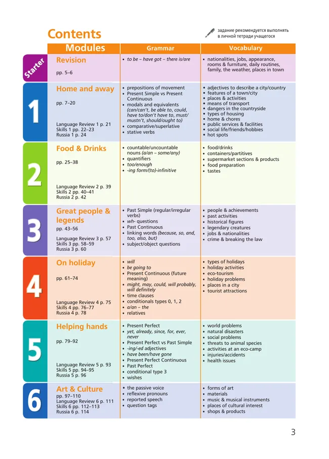 Английский язык. 6 класс. Учебник 9 Английский язык. 6 класс. Учебник 9