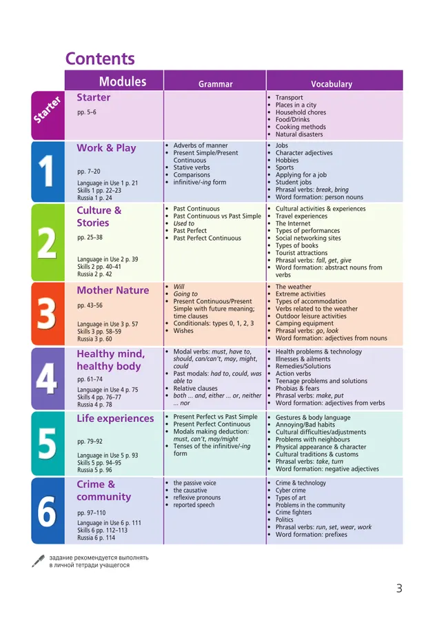 Английский язык. 7 класс. Учебник. Углублённый уровень 7