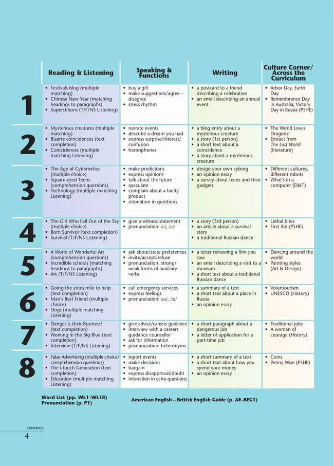 Английский язык. Второй иностранный язык. 11 класс. Базовый уровень. Учебник 14 Английский язык. Второй иностранный язык. 11 класс. Базовый уровень. Учебник 14