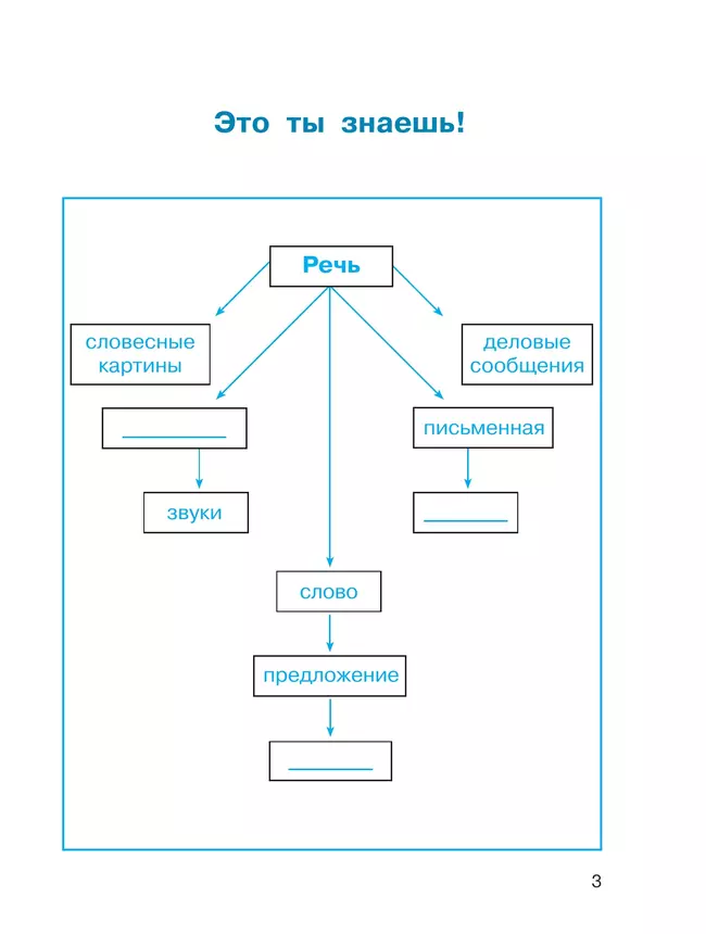 Русский язык. Тетрадь-задачник. 4 класс. В 3 частях. Часть 1 21 Русский язык. Тетрадь-задачник. 4 класс. В 3 частях. Часть 1 21