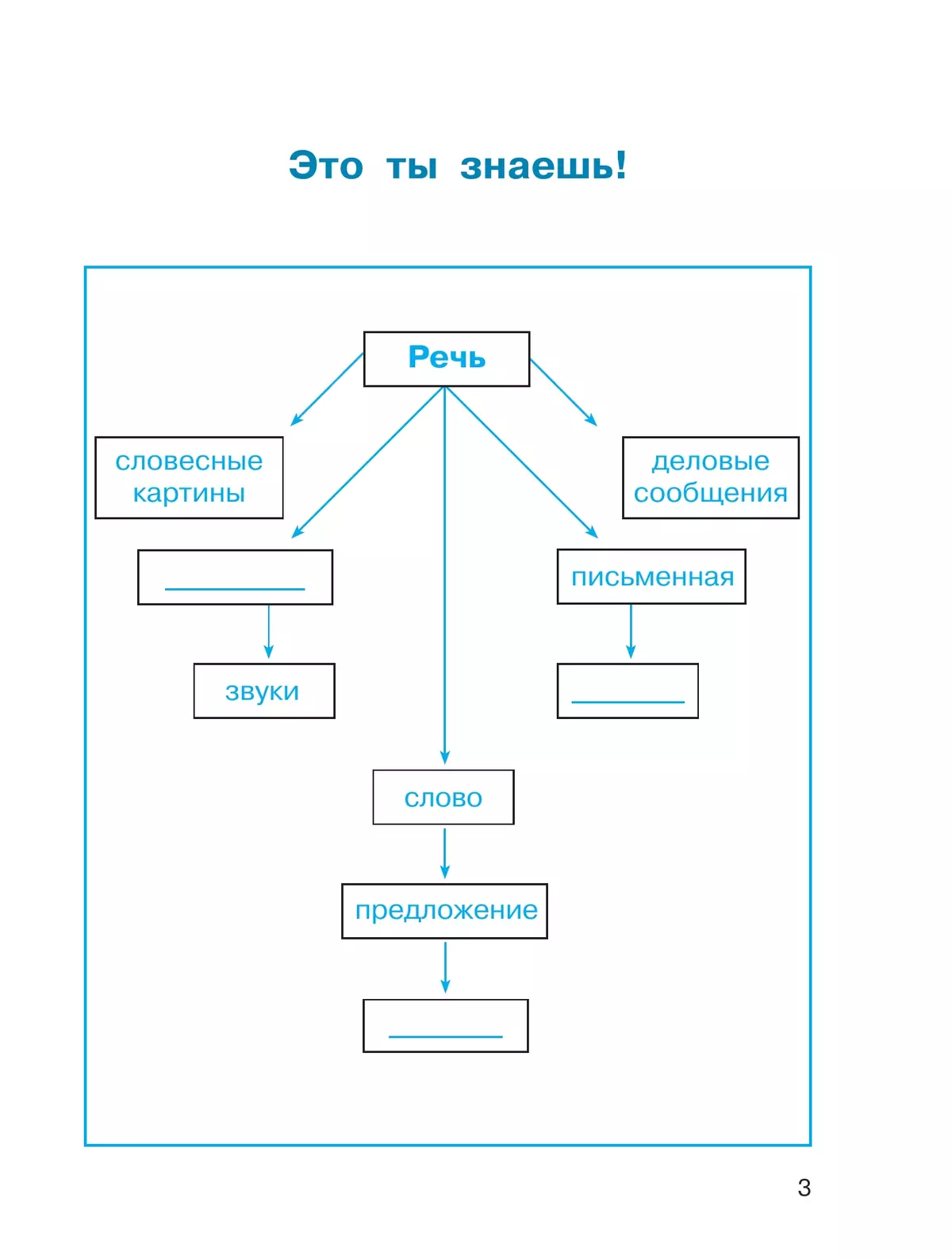 Русский язык. Тетрадь-задачник. 4 класс. В 3 частях. Часть 1 21