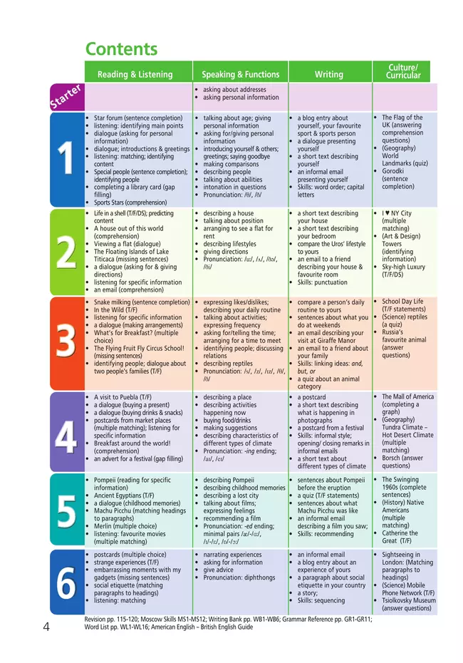 Английский язык. 5 класс. Учебное пособие 10