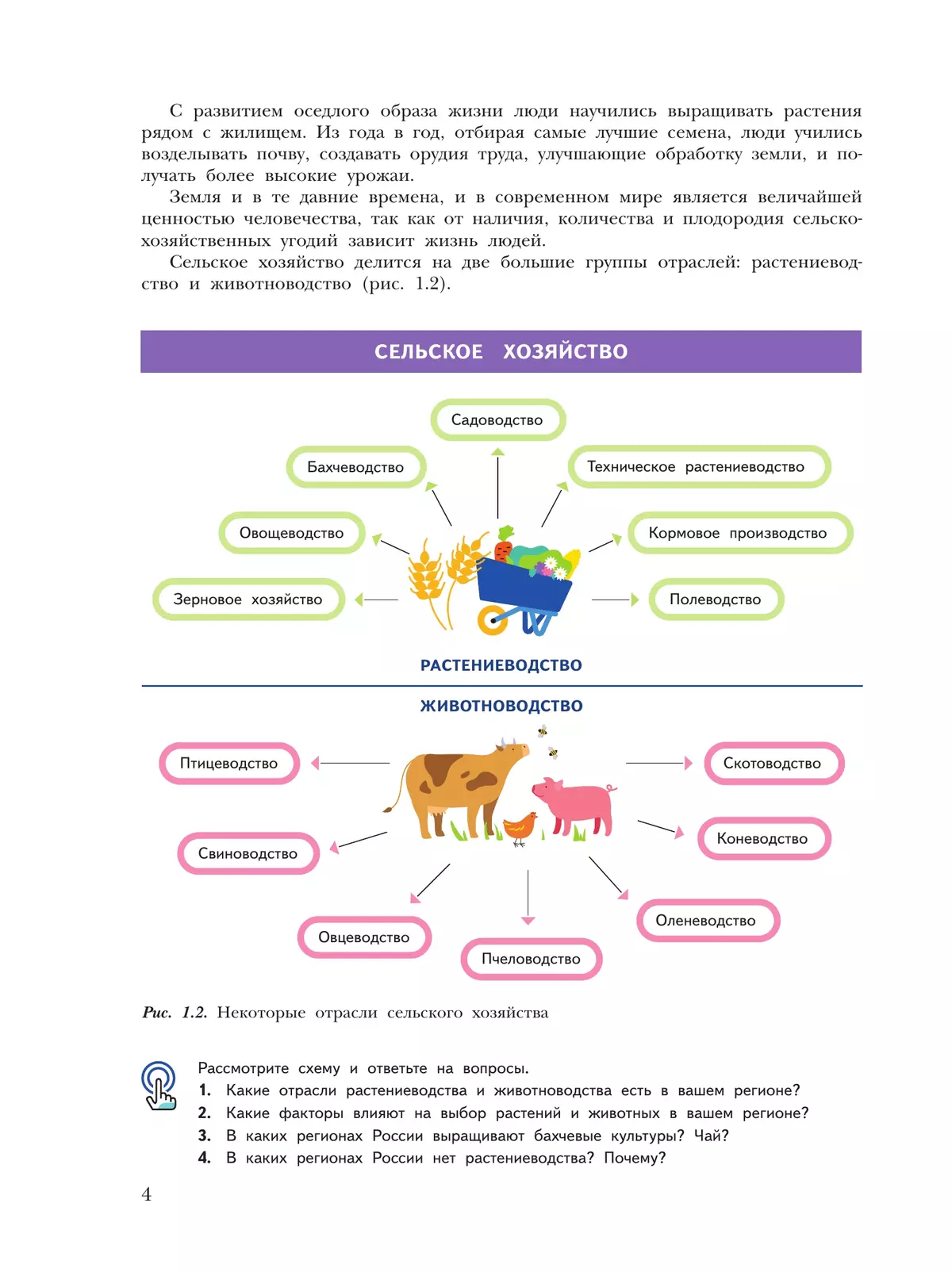 Труд (технология). Растениеводство и животноводство. 7-8 классы. Учебное пособие 29
