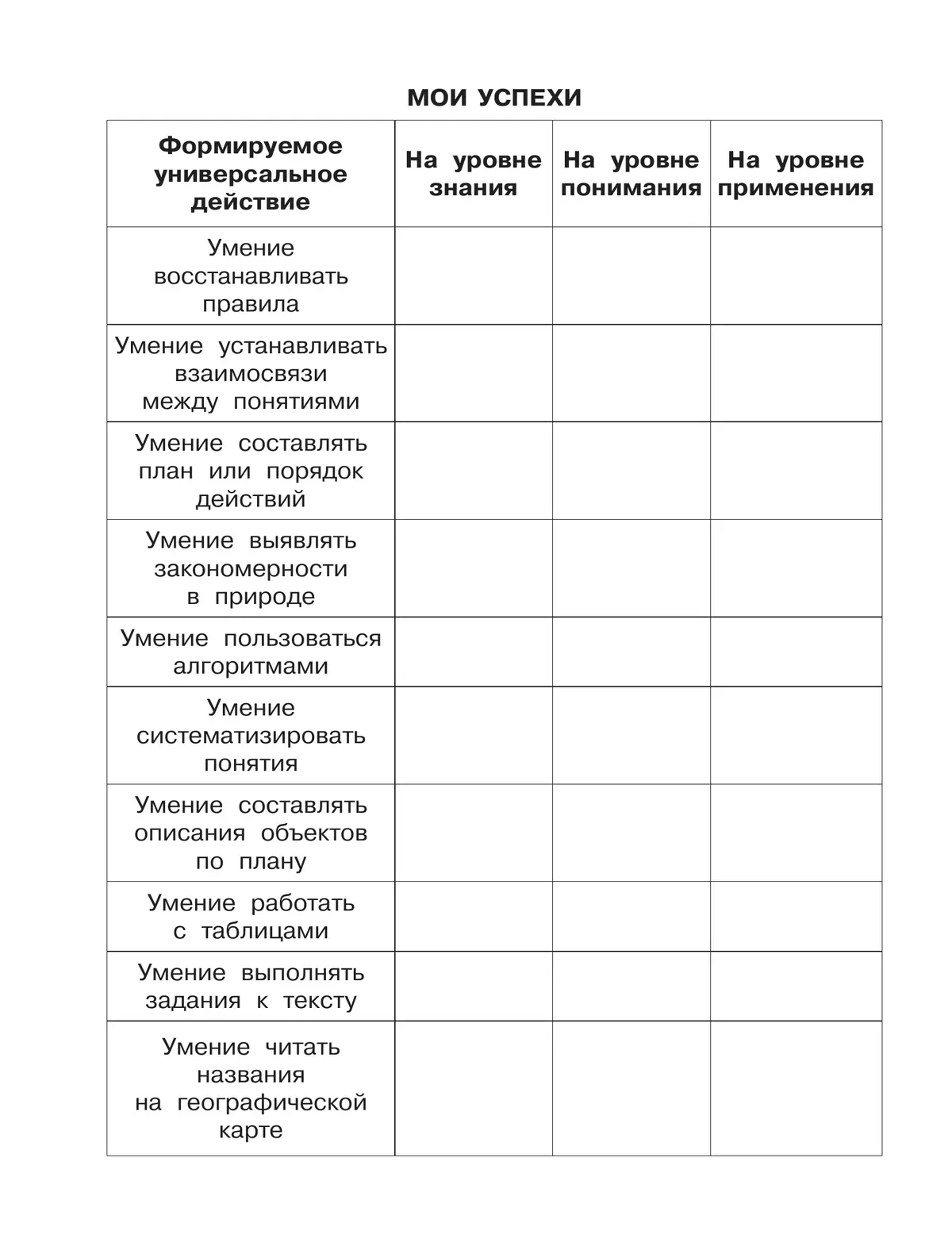 Формируем универсальные учебные действия на уроках ОКРУЖАЮЩЕГО МИРА. 2 класс 9