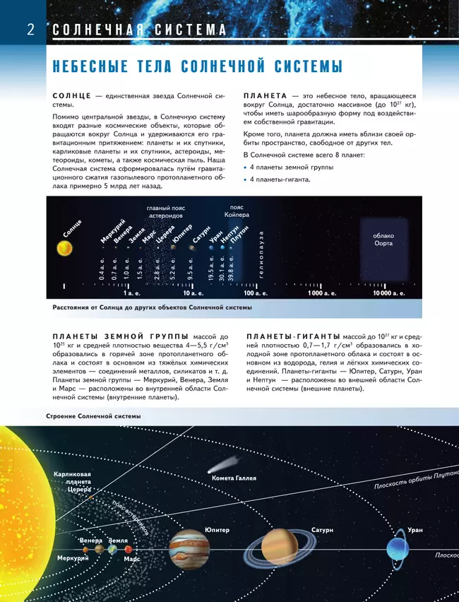 Астрономия. 10-11 классы. Атлас 7