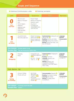 Английский язык. Pre-Intermediate 51