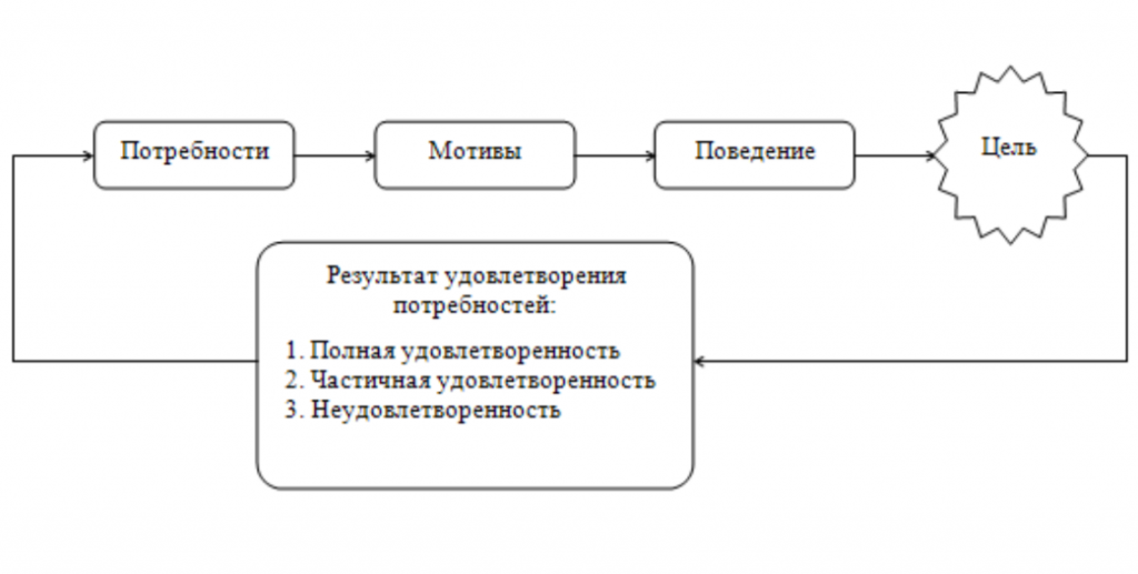 Как заинтересовать первоклассника учёбой