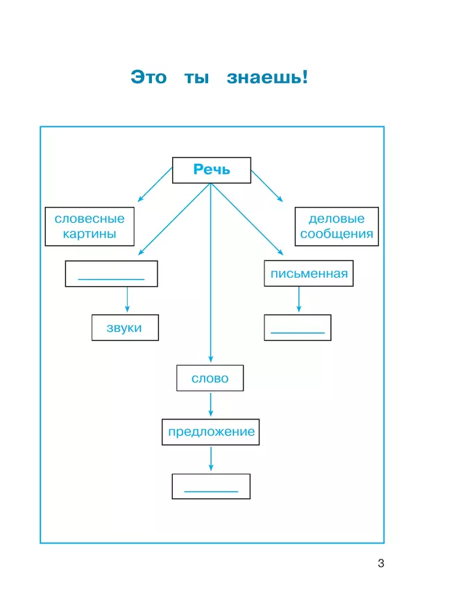 Русский язык: Тетрадь-задачник. 4 класс. В 3 частях. Часть 1 11 Русский язык: Тетрадь-задачник. 4 класс. В 3 частях. Часть 1 11