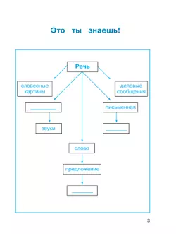 Русский язык: Тетрадь-задачник. 4 класс. В 3 частях. Часть 1 11