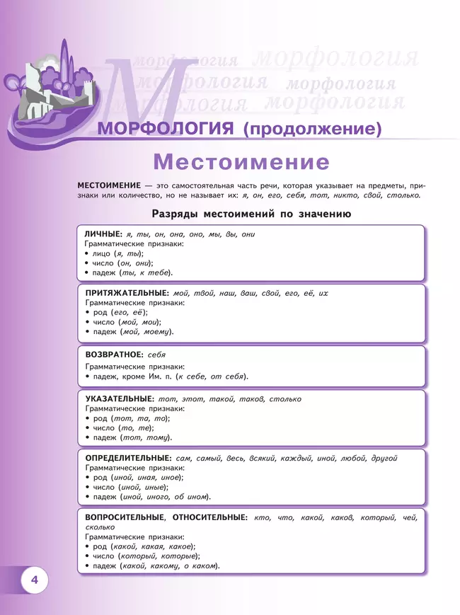 Русский язык. 6 класс. В 2 ч. Часть 2. Учебное пособие 3 Русский язык. 6 класс. В 2 ч. Часть 2. Учебное пособие 3