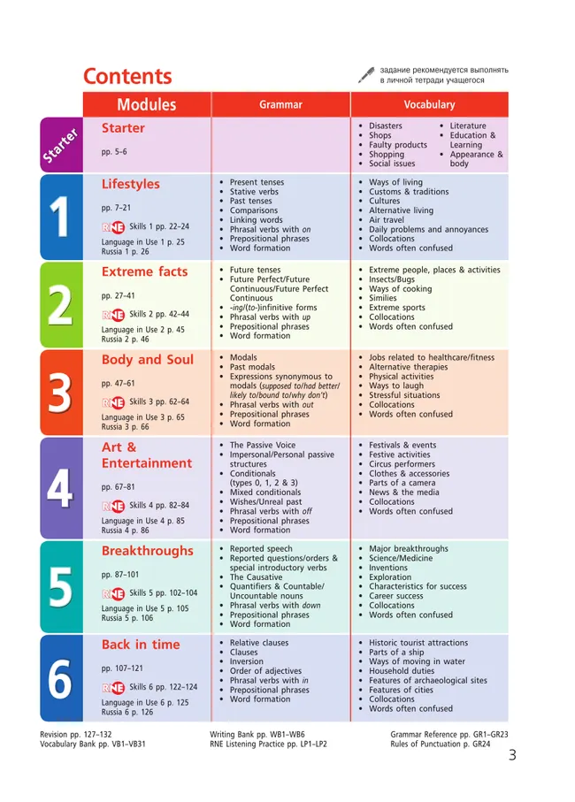 Английский язык. 9 класс. Учебник. Углублённый уровень 12 Английский язык. 9 класс. Учебник. Углублённый уровень 12