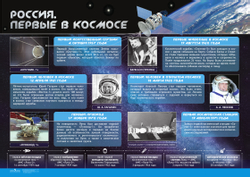 Плакаты "История Российского космоса"  20