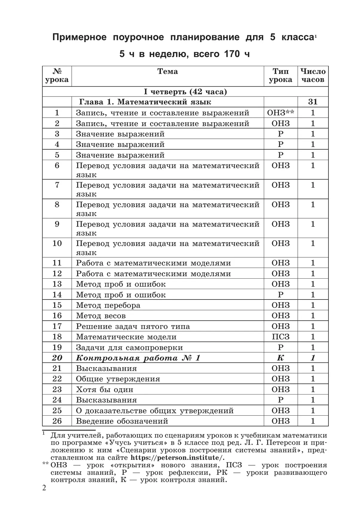 Математика. 5-6 классы. Сборник самостоятельных и контрольных работ к учебникам Г.В. Дорофеева, Л.Г. Петерсон. Углубленный уровень 6