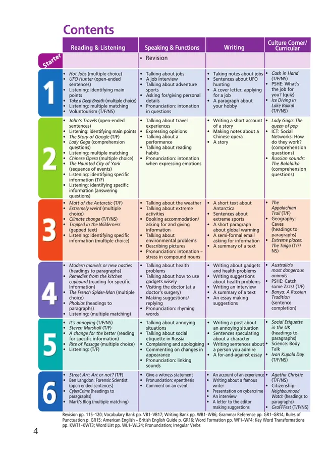 Английский язык. 7 класс. Учебник. Углублённый уровень 6