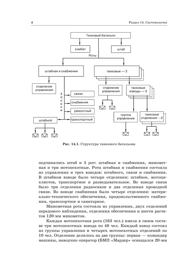 Информатика. Углубленный уровень: практикум для 10-11 классов: В 2 ч. Часть 2 4 Информатика. Углубленный уровень: практикум для 10-11 классов: В 2 ч. Часть 2 4